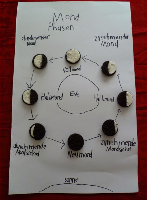 Mond Phasen Auf Deutsch From Another Pinterest User
