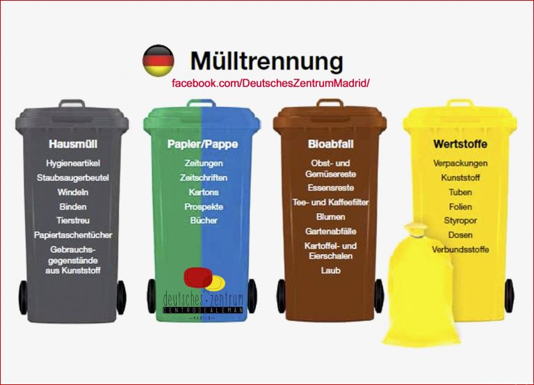 Mülltrennung Deutsch Wortschatz Grammatik German Daf