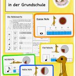 Musik In Der Grundschule Notenwerte Rhythmus Grundschule