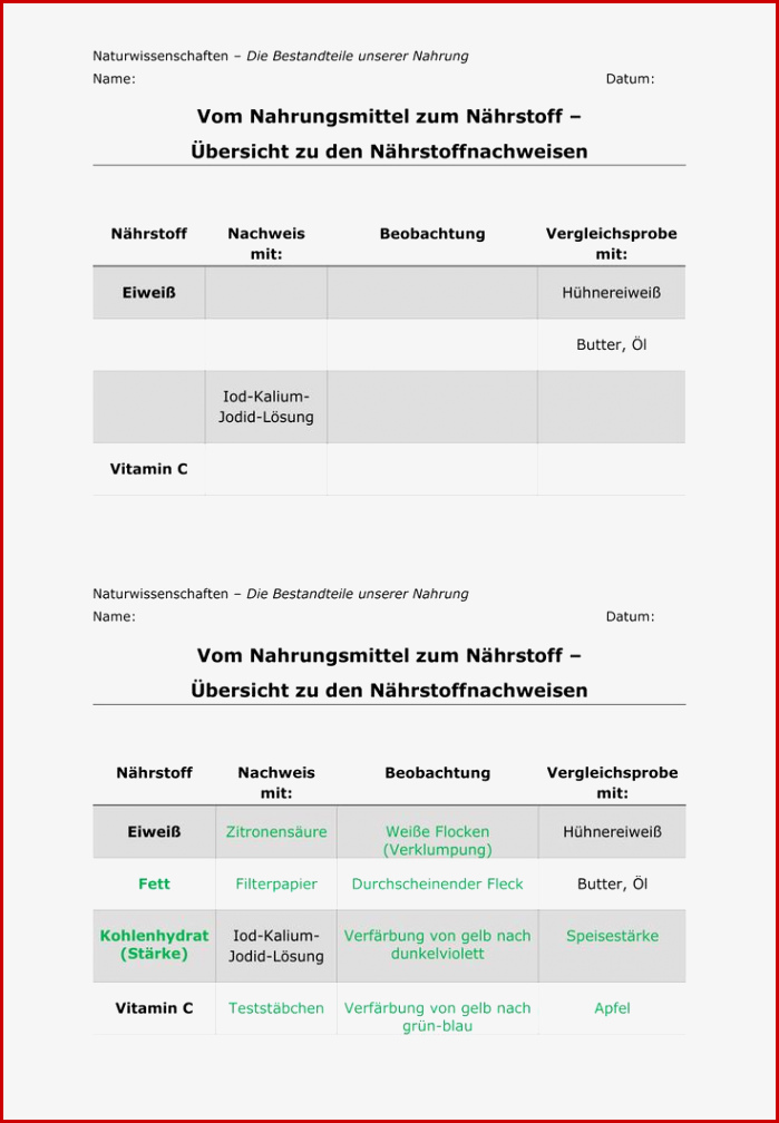 Nahrung Bestandteile Und Nachweise – Unterrichtsmaterial