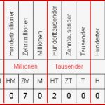 Natürliche Zahlen Dekadisches Zahlensystem Stellenwerttafel