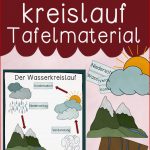 Natürlicher Wasserkreislauf Tafelmaterial Mit Bildkarten