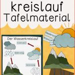 Natürlicher Wasserkreislauf Tafelmaterial Mit Bildkarten
