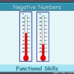 Negative Numbers Worksheet and Handout Functional Skills L1 L2