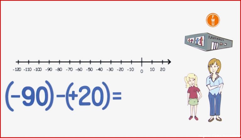 Negative Zahlen Alles Im Minus