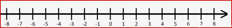 Negative Zahlen Alles über Den Zahlenbereich Bei