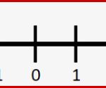 Negative Zahlen Alles über Den Zahlenbereich Bei