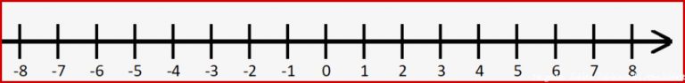 Negative Zahlen Alles über Den Zahlenbereich Bei