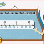 Negative Zahlen Am Zahlenstrahl Klasse 6 ★ Wissen