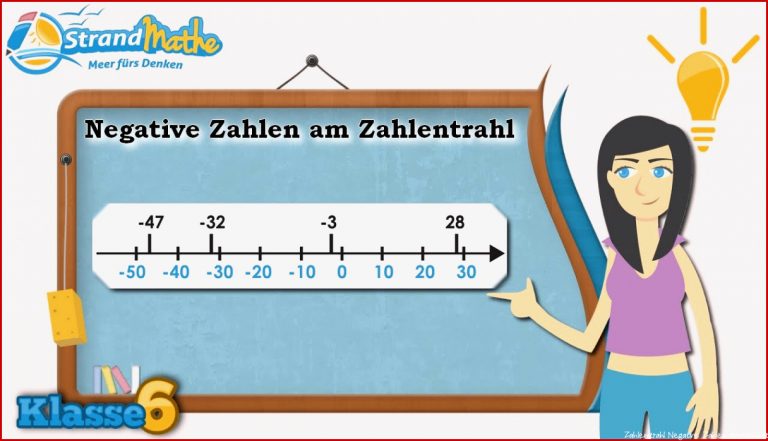 Negative Zahlen Am Zahlenstrahl Klasse 6 ★ Wissen