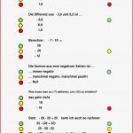 Negative Zahlen Multiplizieren Und Divi Ren