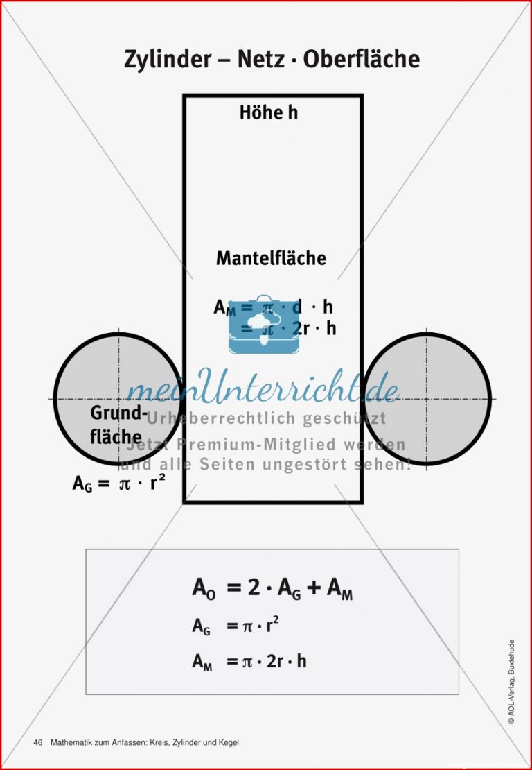 Netz und Oberfläche eines Zylinders Wissenskarte