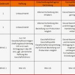 Neugründung Gute Entscheidung