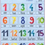 Numbers Poster Und Flashkarten – Unterrichtsmaterial In