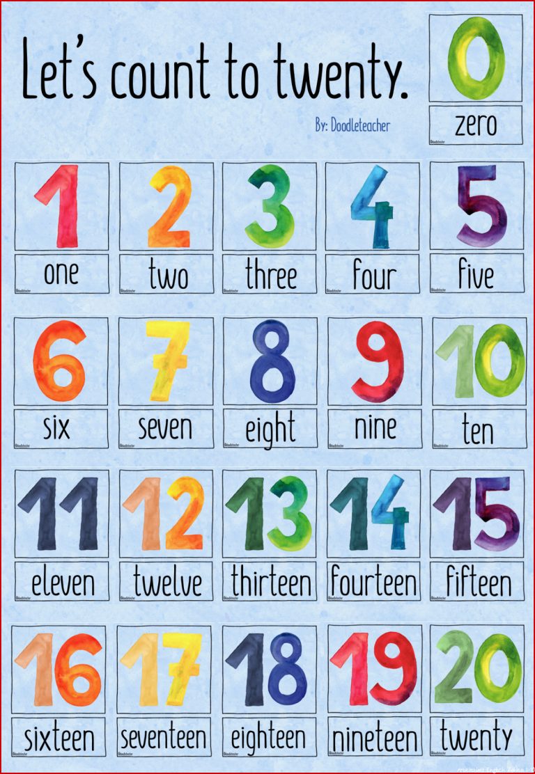 Numbers Poster und Flashkarten – Unterrichtsmaterial in