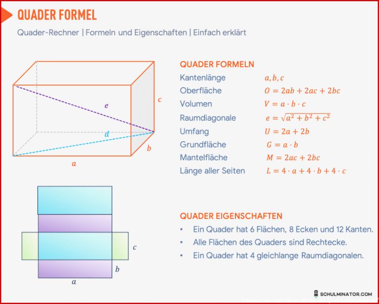 Oberfläche Würfel Arbeitsblätter Worksheets