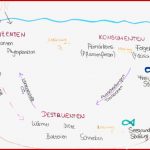 Ökosystem See Erklärungsversuch 1 Bio Einfach Erklärt