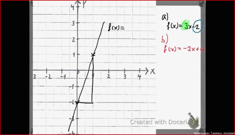 Ohne Wertetabelle Eine Lineare Funktion Gerade Zeichnen