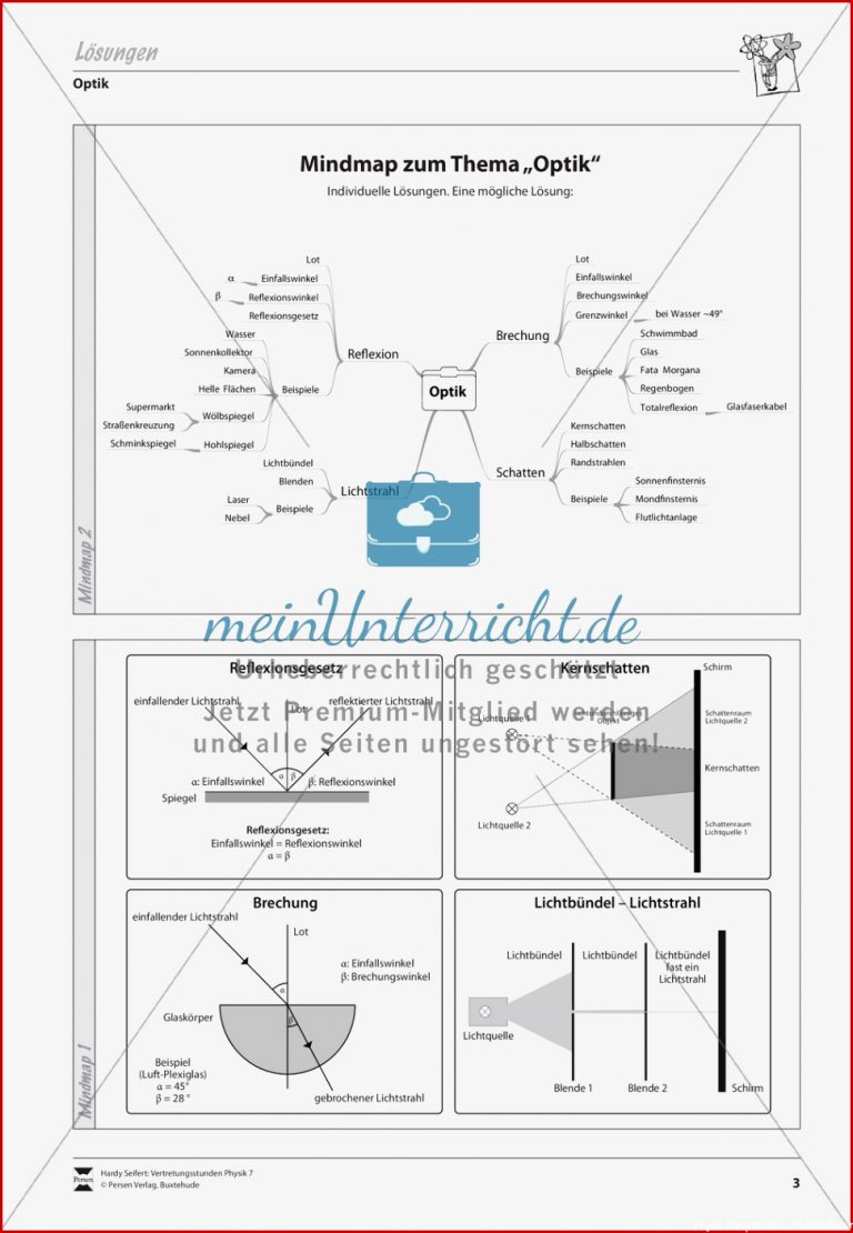 Optik Mindmap über Optik und Versuchsaufbaubeschreibungen