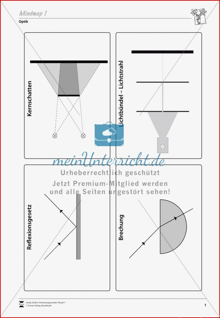 Optik Mindmap über Optik Und Versuchsaufbaubeschreibungen