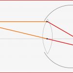 Optische Geräte — Grundwissen Physik