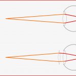 Optische Geräte — Grundwissen Physik