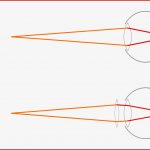 Optische Geräte — Grundwissen Physik