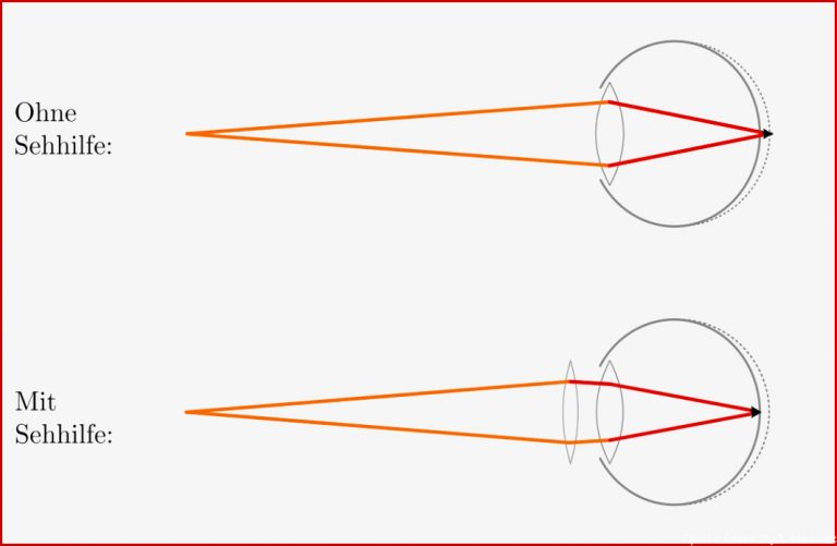 Optische Geräte — Grundwissen Physik