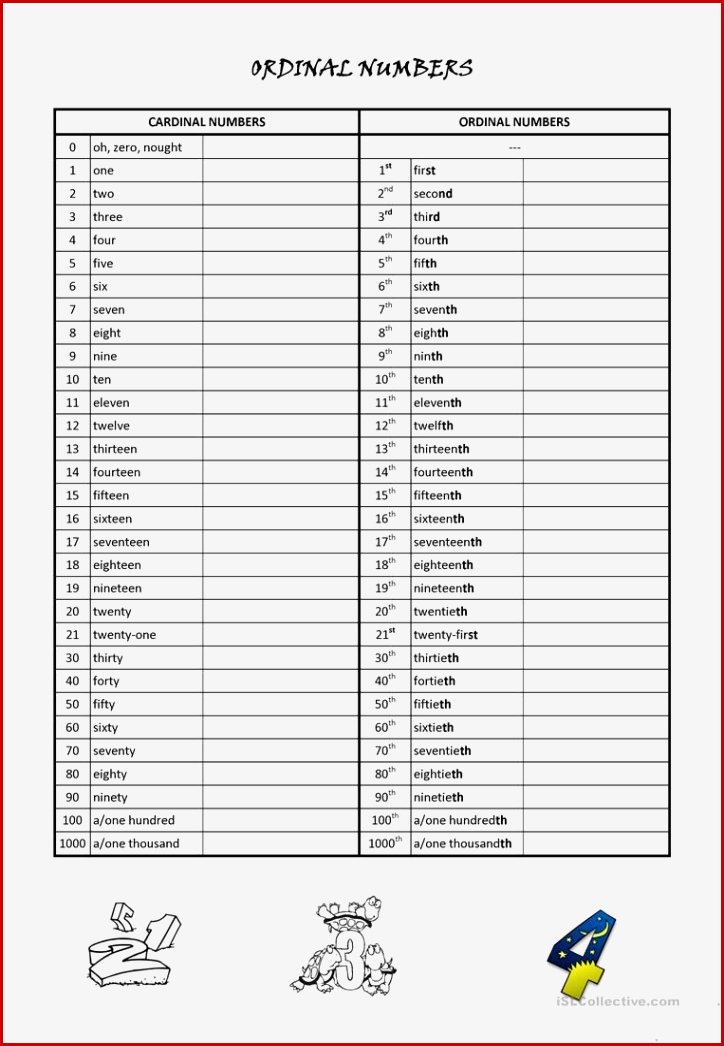 Ordinal Numbers and Dates