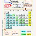 Ordnung Im Periodensystem – Unterrichtsmaterial Im Fach