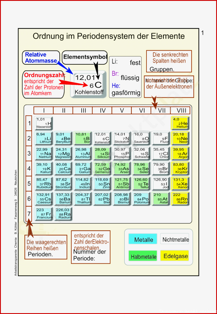 Ordnung im Periodensystem – Unterrichtsmaterial im Fach