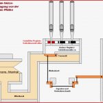 Orgeln Funktionsweise Aufbau Und Technik