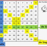 Orientierung An Der Hundertertafel Pikas