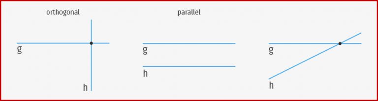 Orthogonalität & Parallelität erklärt inkl Übungen