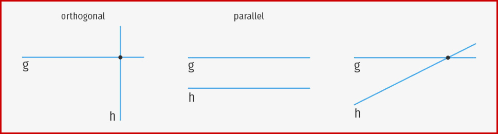 Orthogonalität & Parallelität Erklärt Inkl Übungen