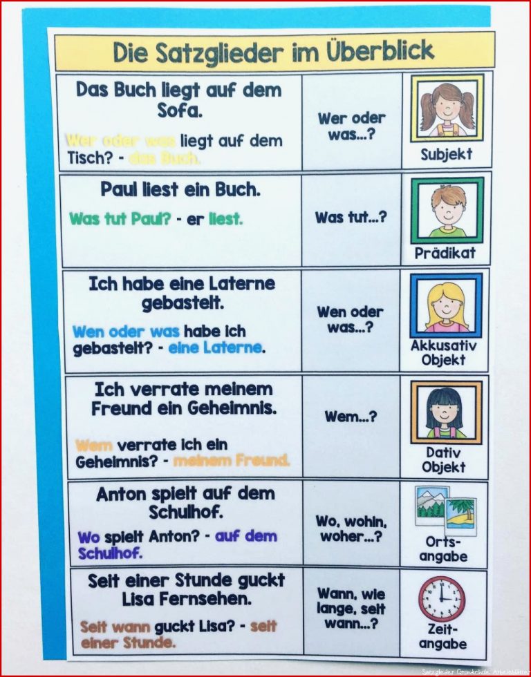 Orts Und Zeitangaben Arbeitsblätter Worksheets