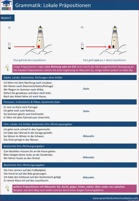 Orts Und Zeitangaben Arbeitsblätter Worksheets