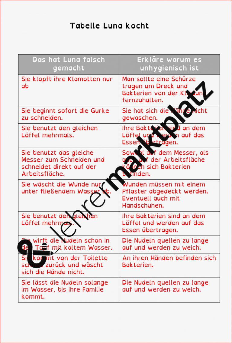 Paket Hauswirtschaft – Unterrichtsmaterial In Den Fächern