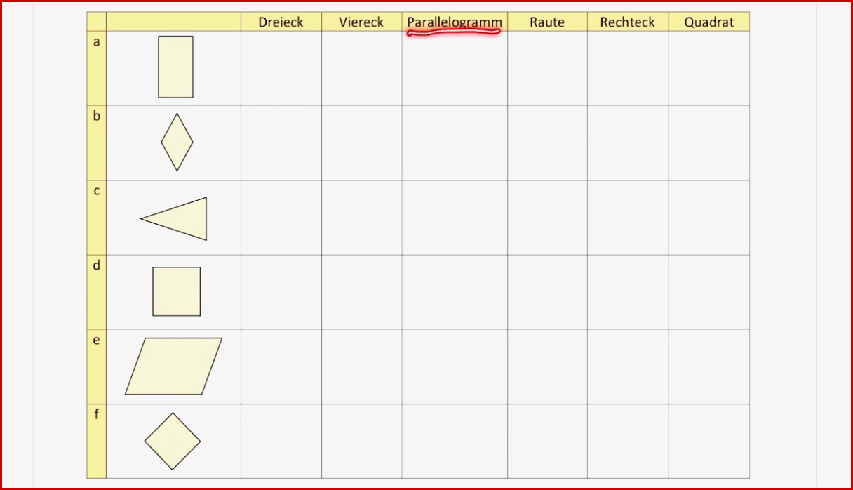 Parallelogramm Raute Rechteck Quadrat