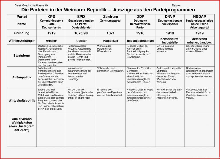 Parteien in der Weimarer Republik – Unterrichtsmaterial im