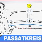 Passatwinde