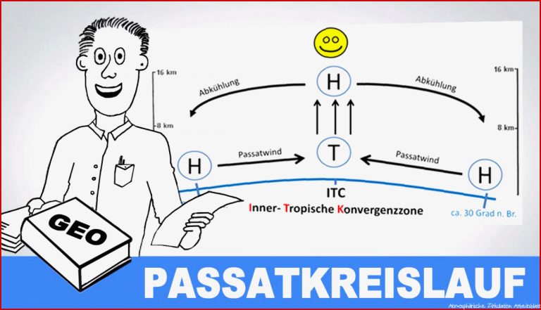 Passatwinde