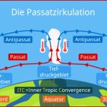 Passatzirkulation â¢ Schaubild, Passate Und Passatinversion Â· [mit ...