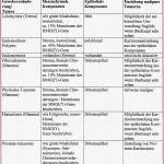 Patent Ep A2 Mittel Zur Prävention Und Oder