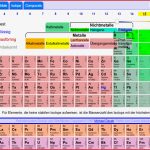 Periodensystem Der Elemente Kleid