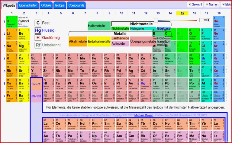 Periodensystem Der Elemente Kleid