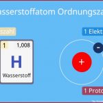 Periodensystem Erklärung • Aufbau Perioden Und Gruppen