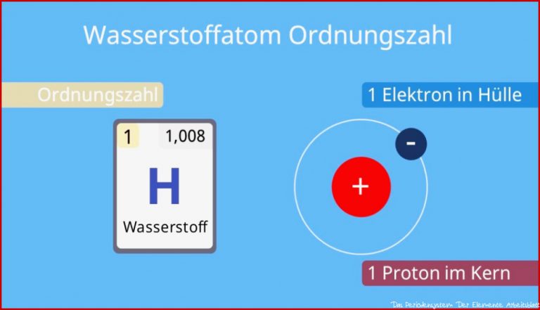 Periodensystem Erklärung • Aufbau Perioden und Gruppen