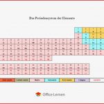 Periodensystem Zum Ausdrucken Schule Kostenlos