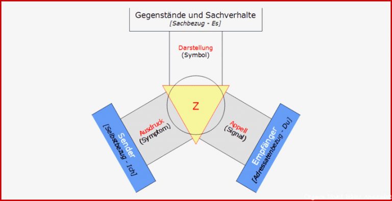 Philosophische Landschaften Hohlspiegel